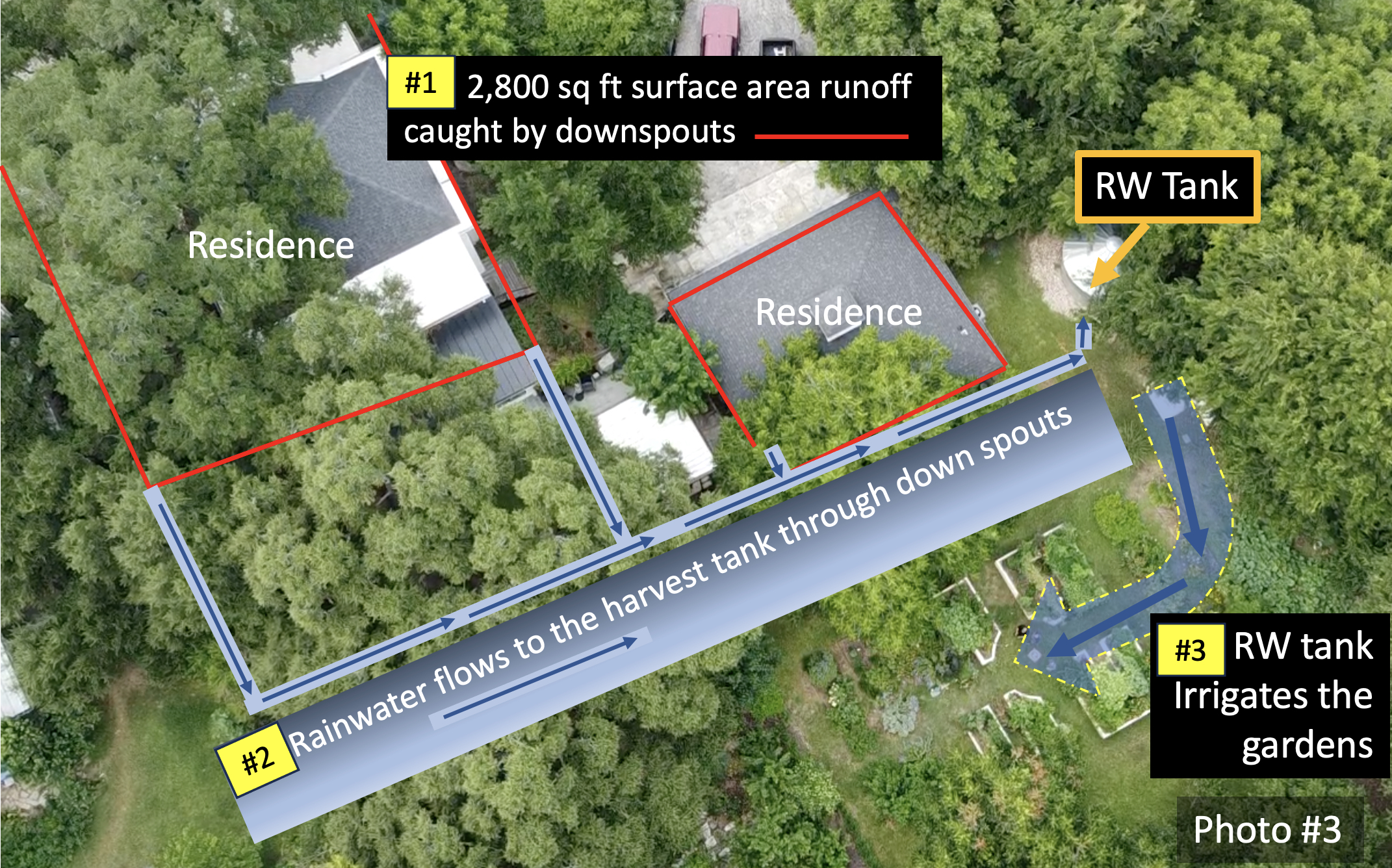 Gabbay Residence rainwater harvesting system.